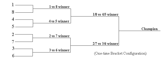 bracket